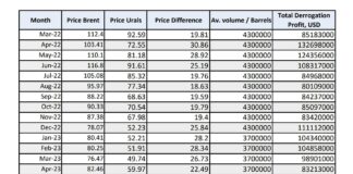 Делян Добрев разяснява с елементарна таблица на Кирил Петков печалбата на „Лукойл“