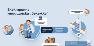 Медицинските бележки на учениците влизат в електронното им досие