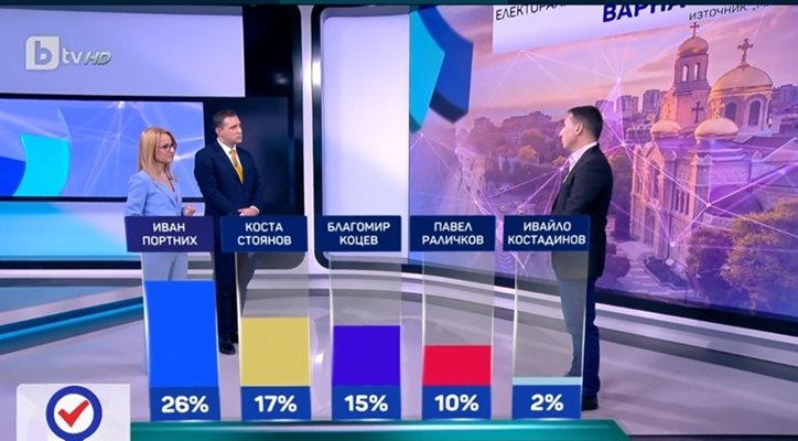 Над 50 от жителите на Варна имат нагласата да гласуват