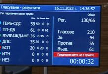 ПП-ДБ, БСП и „Възраждане“ запазиха дерогацията за руския петрол