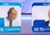 „Маркет линкс“: Костадин Димитров от ГЕРБ води в Пловдив, Старибратов от ПП/ДБ далеч назад