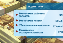 Финансовата комисия прие увеличение на максималния осигурителен доход на 3750 лева