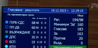 Депутатите приеха хора с двойно гражданство да бъдат народни представители и министри