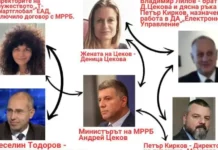 Октопод от роднини и приятели на „Промяната“ контролира изцяло софтуера на машините и избирателните списъци