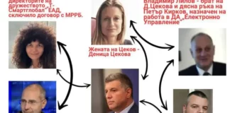 Октопод от роднини и приятели на „Промяната“ контролира изцяло софтуера на машините и избирателните списъци