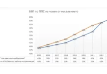 Красимир Вълчев: Повишените БВП и коефициент на плодовитост са манипулация на хора, свикнали да продават лъжи