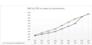 Красимир Вълчев: Повишените БВП и коефициент на плодовитост са манипулация на хора, свикнали да продават лъжи