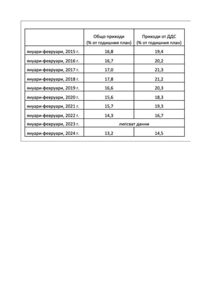 краси вълчев-доходи