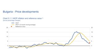 EЦБ с очакван жълт картон за финансово-икономическата политика през последните 3 години, не сме готови за членство в Еврозоната