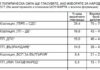 Център за анализи и маркетинг: ГЕРБ/СДС – 26.4%, ПП/ДБ – 16.6%