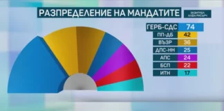Според „Алфа Рисърч“ „Величие“ и МЕЧ са под чертата