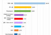 „Екзакта“: ГЕРБ-СДС 26,7%, ППДБ и „Възраждане“ в битка за второто място