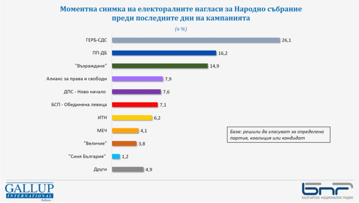 Преди финалните дни на кампанията 7 формации вероятно ще имат