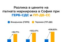 Георги Георгиев: Може ли боята за пътна маркировка в София да поскъпне със 110% за 3 месеца?