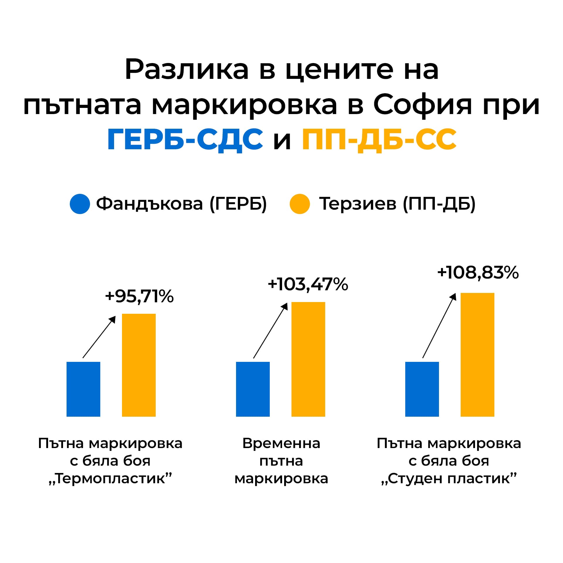 Георги Георгиев фейсбукГеорги ГеоргиевМоже ли боята за пътна маркировка в