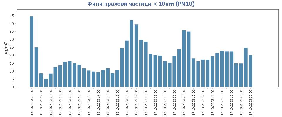 Лорита Радева фейсбукЛорита РадеваМежду два и четири пъти по мръсен