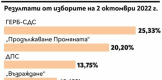 Величествен рев днес, пълно мълчание преди 2 години