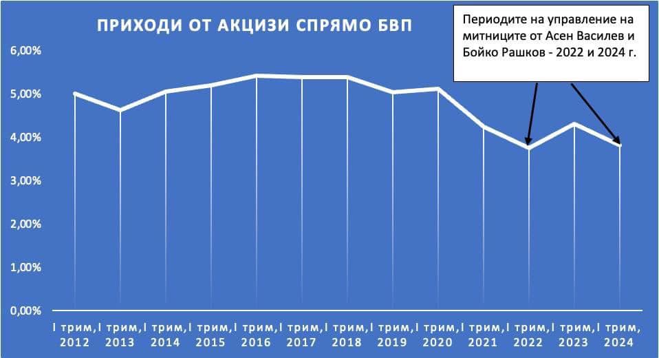 Красимир Вълчев фейсбукКрасимир Вълчев Снимка фейсбукМинистерството на финансите ще предложи