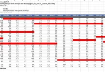 Георги Кадиев: За влизане в еврозоната не изпълняваме условието за инфлация с 0.1%