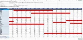 Георги Кадиев: За влизане в еврозоната не изпълняваме условието за инфлация с 0.1%