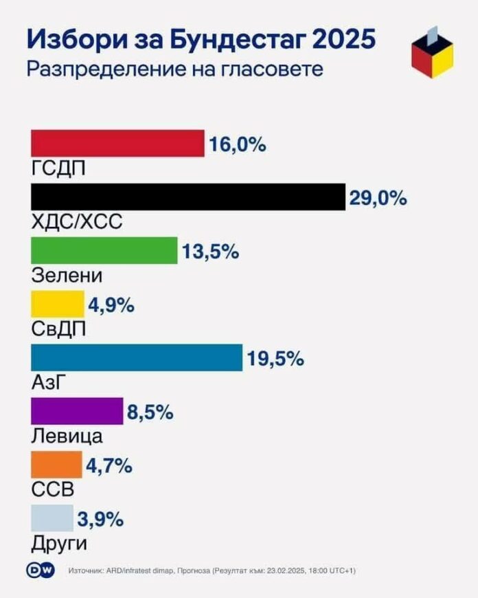 германия-избори