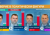 „Маркет Линкс“: Пеевски се изравни по рейтинг с Кирил Петков, ГЕРБ убедително първи