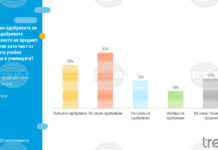 „Тренд“: 57% от българите подкрепят изучаването на религия в училище