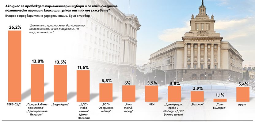 Над половината българи не се чувстват информирани за въвеждането на