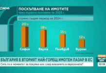 Над 15% скок в цените на имотите у нас от началото на годината