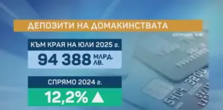 Беден ли е българинът?