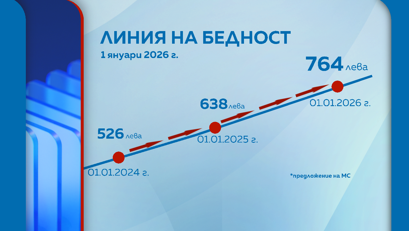 Министерският съвет предложи от 1 януари 2026 година линията на