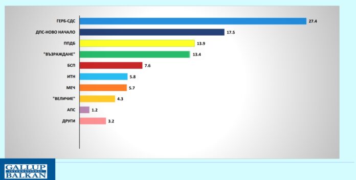 галъп-октомври 25