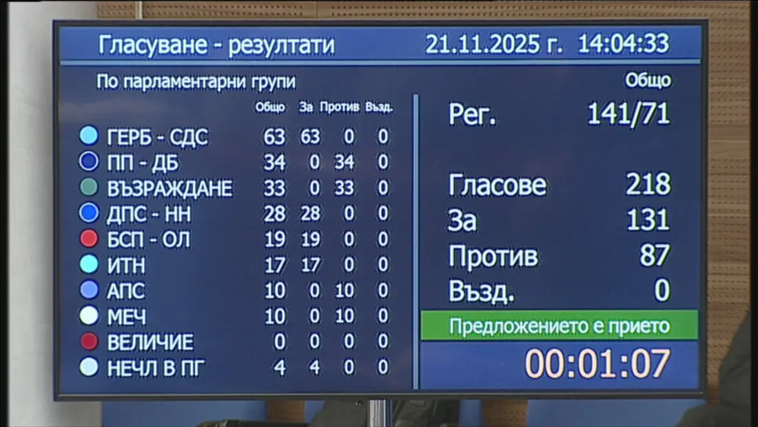 След четири часа дебати депутатите приеха на първо четене закона