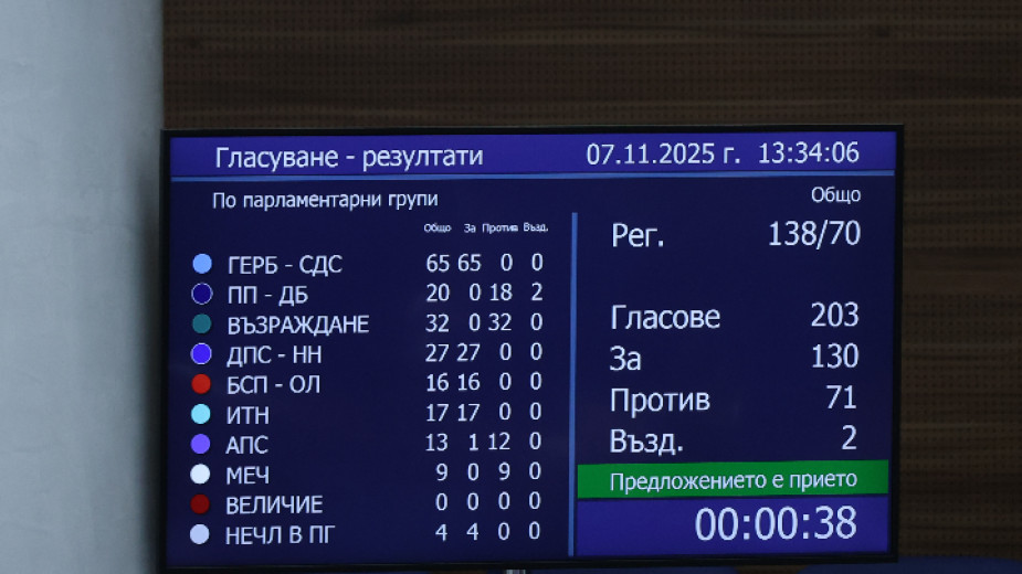 След становището на Министерството на финансите на Съединените щати че