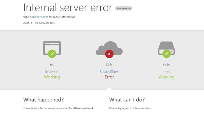 Глобален срив на Cloudflare – глобалната мрежа която защитава и