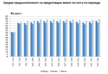 Средната продължителност на живота в България се увеличава