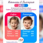 София и Александър са най-предпочитаните имена на новородени деца за 2025 г.