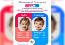 София и Александър са най-предпочитаните имена на новородени деца за 2025 г.