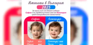 София и Александър са най-предпочитаните имена на новородени деца за 2025 г.