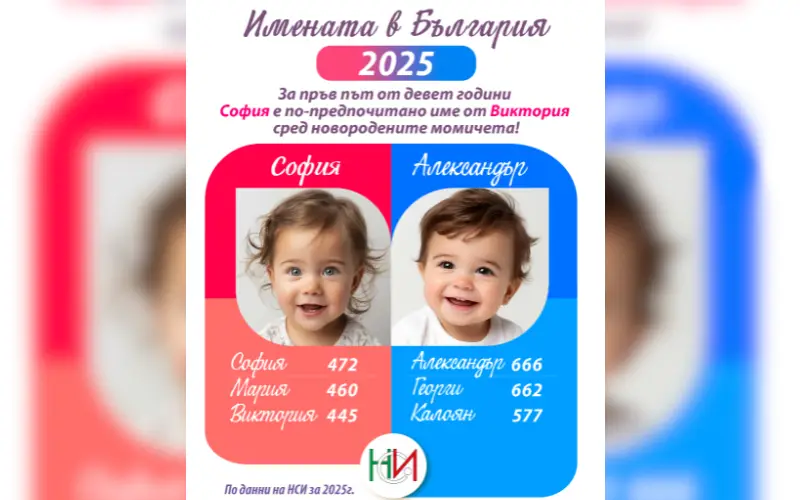 Двете най предпочитани имена от родители на новородените деца в