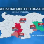 По-малко болни от грип спрямо миналата седмица у нас