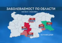 По-малко болни от грип спрямо миналата седмица у нас