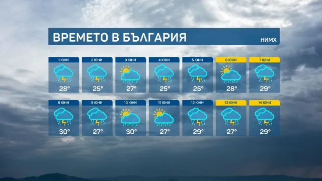 През следващите 15 дни до средата на юни температурите ще